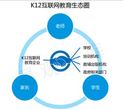 B端互聯網教育產品市場調研報告（MRD）