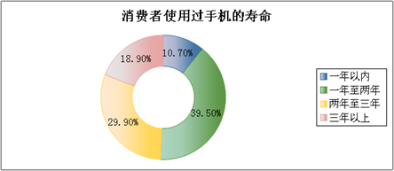 小米市場調研報告