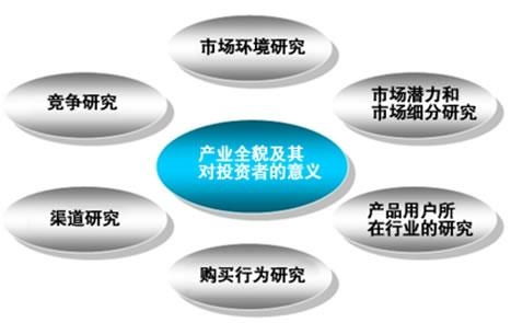 市場(chǎng)調(diào)查報(bào)告網(wǎng)的市場(chǎng)調(diào)研 功能、價(jià)值與未來(lái)趨勢(shì)
